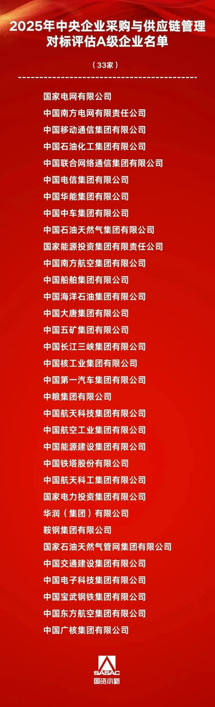 采購(gòu)A級(jí)